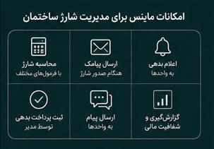 ماینس چگونه پیگیری بدهی شارژ را ساده‌تر می‌کند؟
