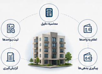شفافیت مالی ساختمان دقیقاً یعنی چه؟
