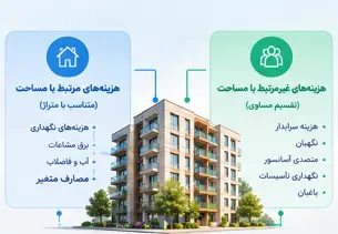 هزینه‌های مشترک ساختمان چگونه محاسبه می‌شوند؟