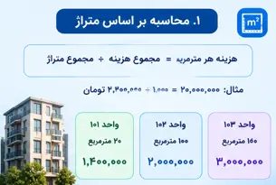 روش‌های رایج محاسبه شارژ ساختمان